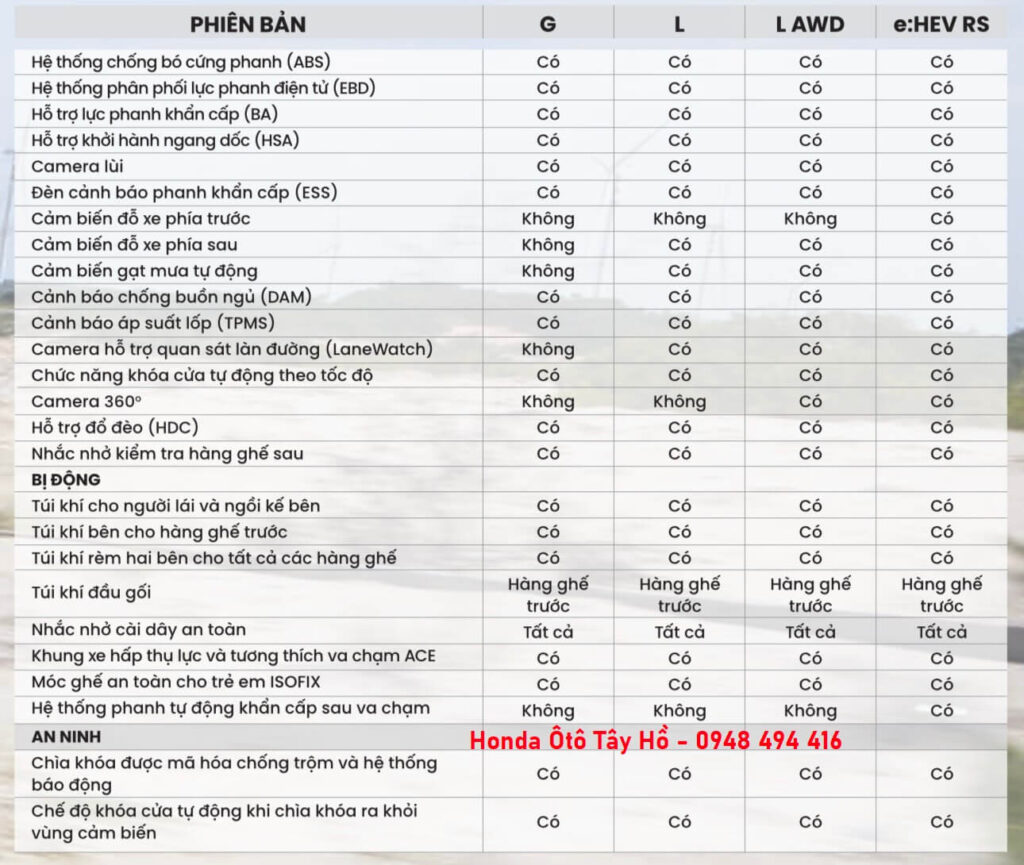 Thông số kỹ thuật xe Honda CRV 2024 Honda ô tô tây hồ (3)
