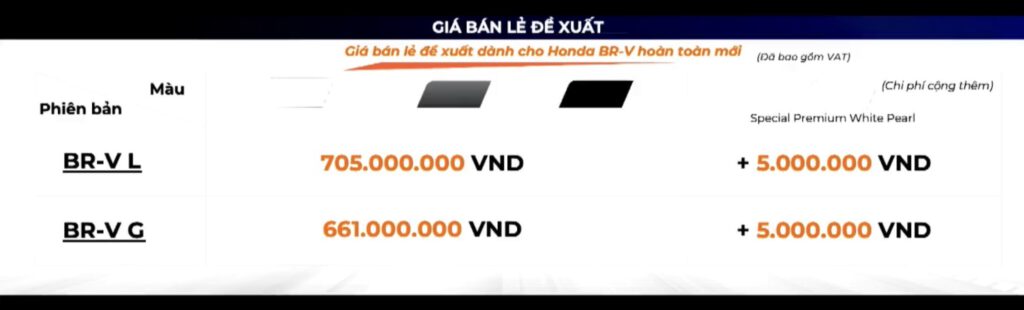 bảng giá xe Honda BRV 2023 Honda Giải Phóng