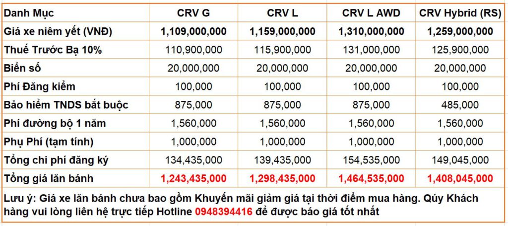 giá lăn bánh xe CRV 2024 mới nhất HCM