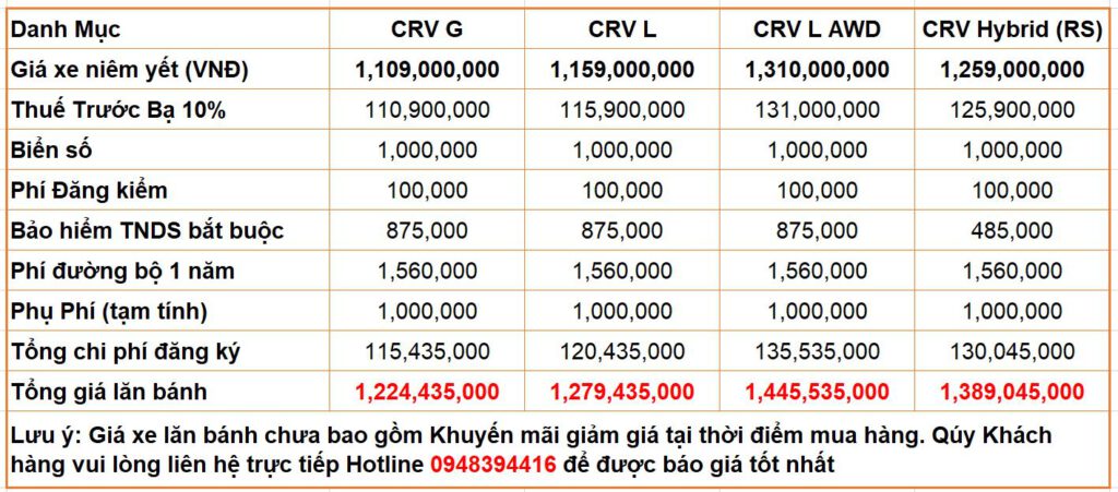 giá lăn bánh xe CRV 2024 mới nhất tỉnh thuế 10%