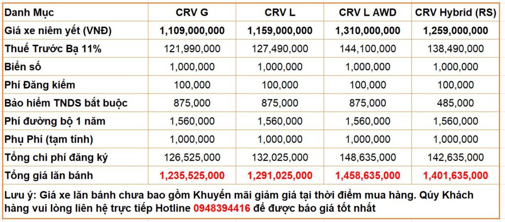 giá lăn bánh xe CRV 2024 mới nhất tỉnh thuế 11%