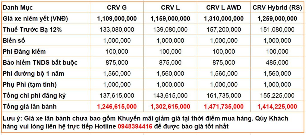 giá lăn bánh xe CRV 2024 mới nhất tỉnh thuế 12%